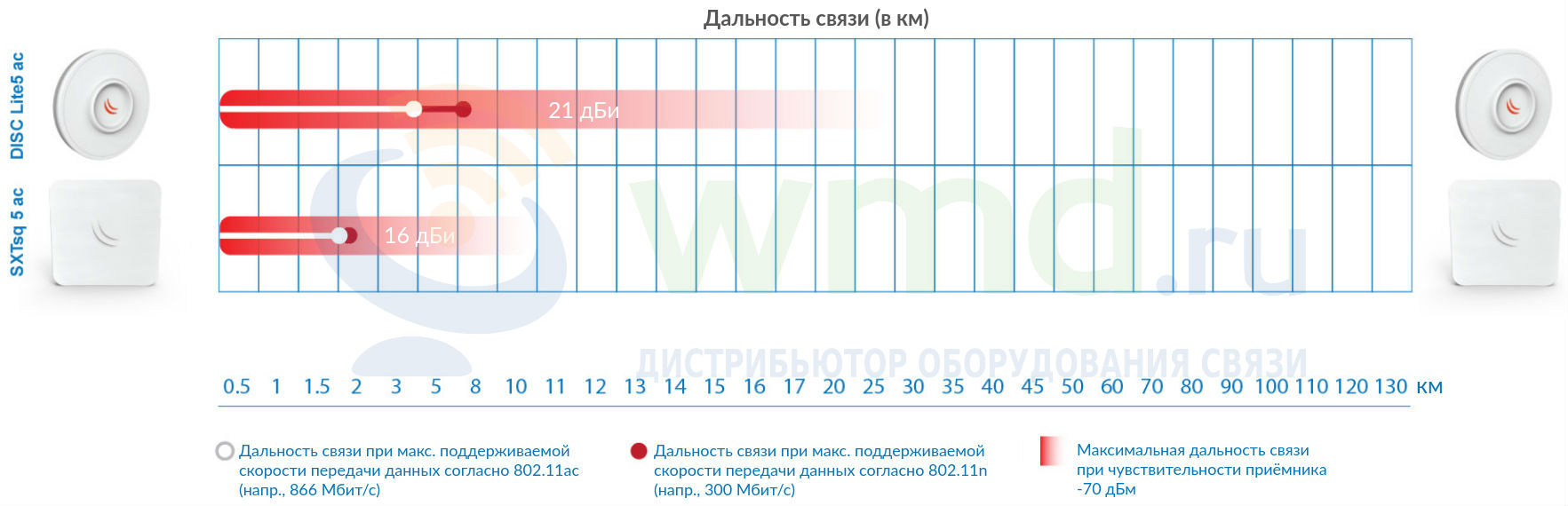 MikroTik SXTsq 5 ac купить, характеристики MikroTik SXTsq 5 ac ...